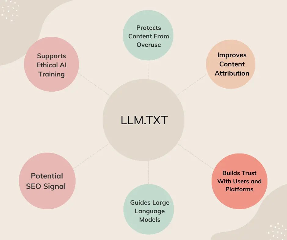 LLM.txt Facts, Risks, and Benefits